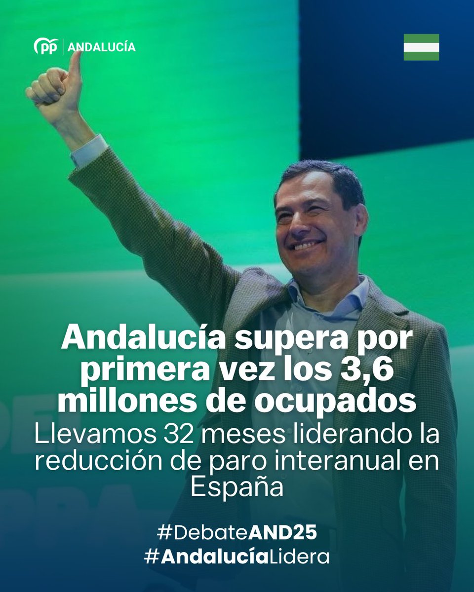 Andalucía con <a href="/JuanMa_Moreno/">Juanma Moreno</a> supera por primera vez los 3,6 millones de ocupados.

Llevamos 32 meses liderando la reducción de paro interanual en España. 

#AndalucíaLidera 
#DebateAND25
