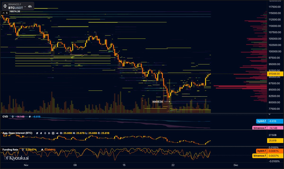 Hodl tweet media