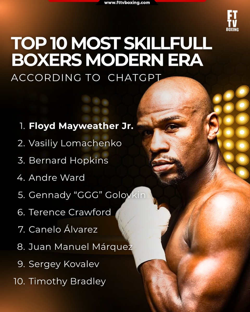 FTTVBoxing's tweet image. The AI has spoken! 🗣️ 

ChatGPT ranked the Top 10 Most Skillful Boxers of the modern era. Did your favorite make the cut?

🐐 THE LIST: Mayweather, Lomachenko, Hopkins, Ward, GGG, Crawford, Canelo, Márquez, Kovalev, Bradley.

#BoxingSkill #PoundForPound #Boxeo #Boxing #sports