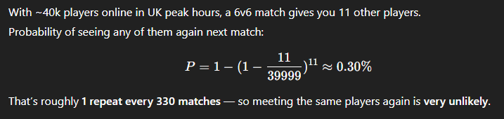 c0deWarrior's tweet photo. @Minmit__ @TheXclusiveAce True, but the odds are not in COD's favour, especially with this not even including the higher odds of seeing the same players multiple days apart https://t.co/34vbGx5nbO