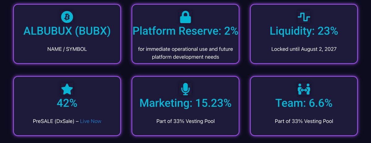 albubux's tweet image. Token Allocation Overview:

Essential information about the #Albubux token and smart contract

➤ Fairlaunch (42%): Tokens allocated for the public presale on DxSale.

➤ Liquidity (55% - ZAKTUALIZOWANE): Tokens paired with BNB/BUSD to provide market stability. This is locked…