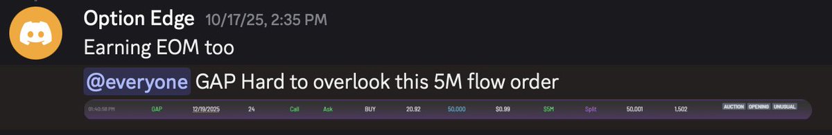johnscharts's tweet image. $GAP Flow shared with group Dec 19 24 moved 279% 🔥
Teach to 🐠