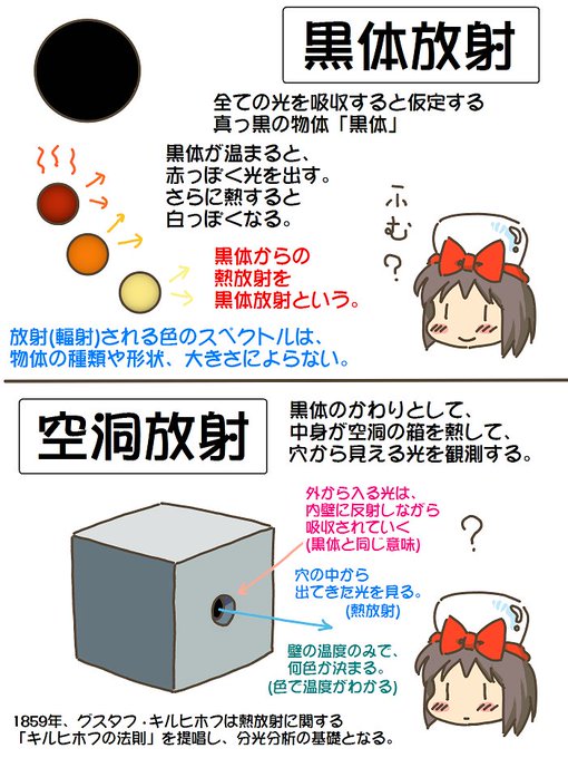 売れのこったブラウン管のおはなし。(1685)

黒体放射 