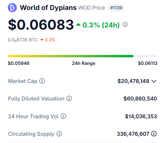 0xPepesso's tweet image. I’ve been watching $WOD for long time

@worldofdypians keeps showing consistent strength and development

- 4M+ monthly players, 1.6M daily
- Over 690M on-chain actions
- Steady revenue

P.S. User activity stays strong even while the market looks weak

My advice is don&apos;t miss it!