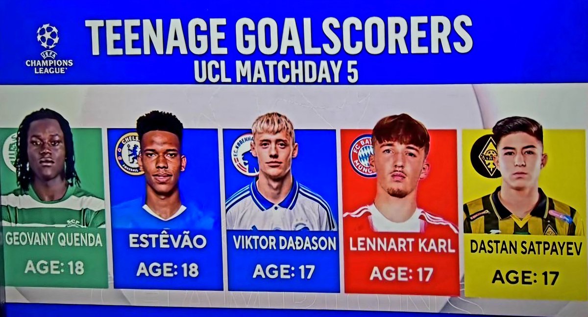 Blue_Footy's tweet image. 5 teenagers scored on Champions League matchday 5 and 3 of them belong to Chelsea.