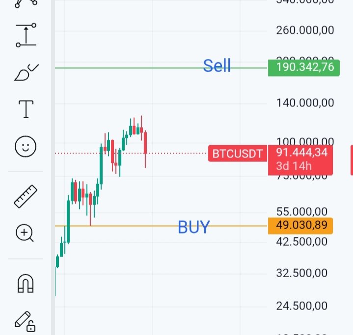 Just a small scenario
#Bitcoin #BTC
