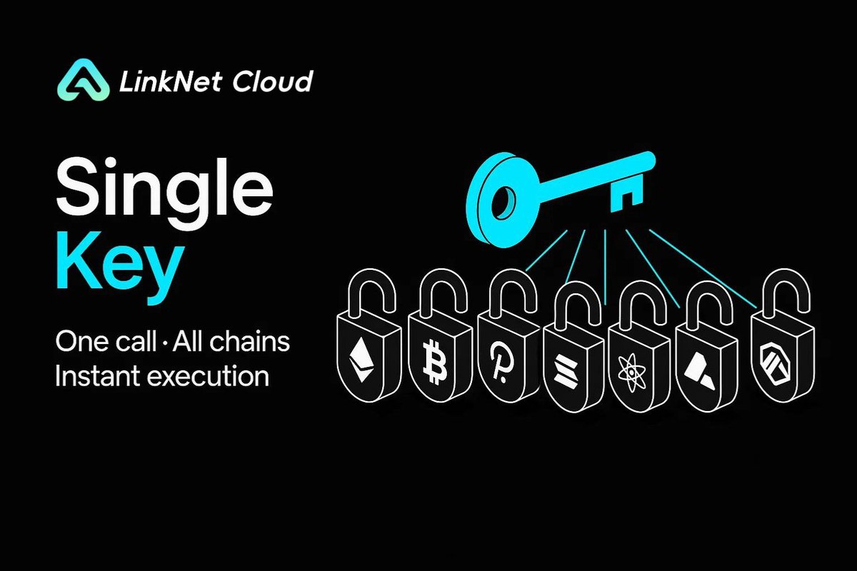 LinkNet_Cloud's tweet image. 🔐 A single key for every chain sounds simple — but it changes everything. 

LinkNet Cloud lets one call unlock execution across all networks instantly, without the usual maze of bridges, SDKs, or custom logic. ⚙️🌐

When every chain opens, multi-chain finally feels effortless.💫