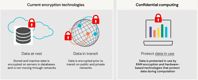 CsuiteTechPoint's tweet image. Confidential computing significantly improves the security and privacy of cloud computing by ensuring that data is inaccessible and encrypted while in use.

Source Ledidi AS - Link bit.ly/3tcMMV1 rt @antgrasso #ConfidentialComputing #DataProtection #CloudComputing