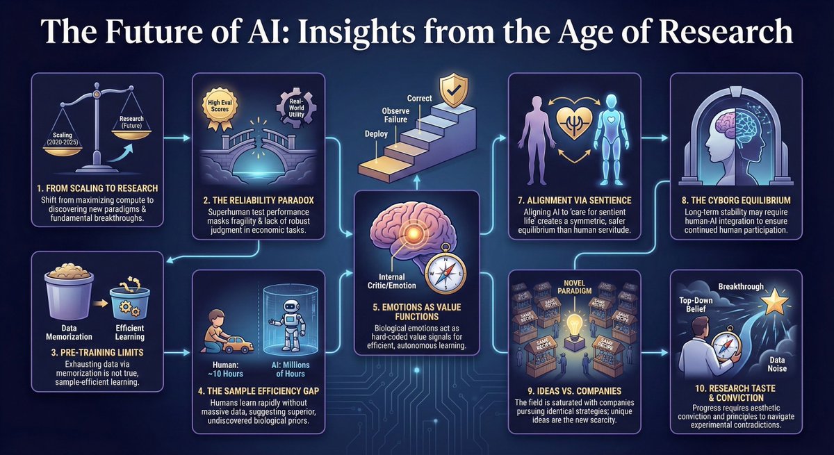IamEmily2050's tweet image. People are still sleeping on how powerful Gemini 3 Pro is as a multimodal. I just asked it to summarize the latest interview 
With Ilya Sutskever in ten key points, it took less than a minute and even embedded the YouTube video on top, which you can watch right inside the Gemini…
