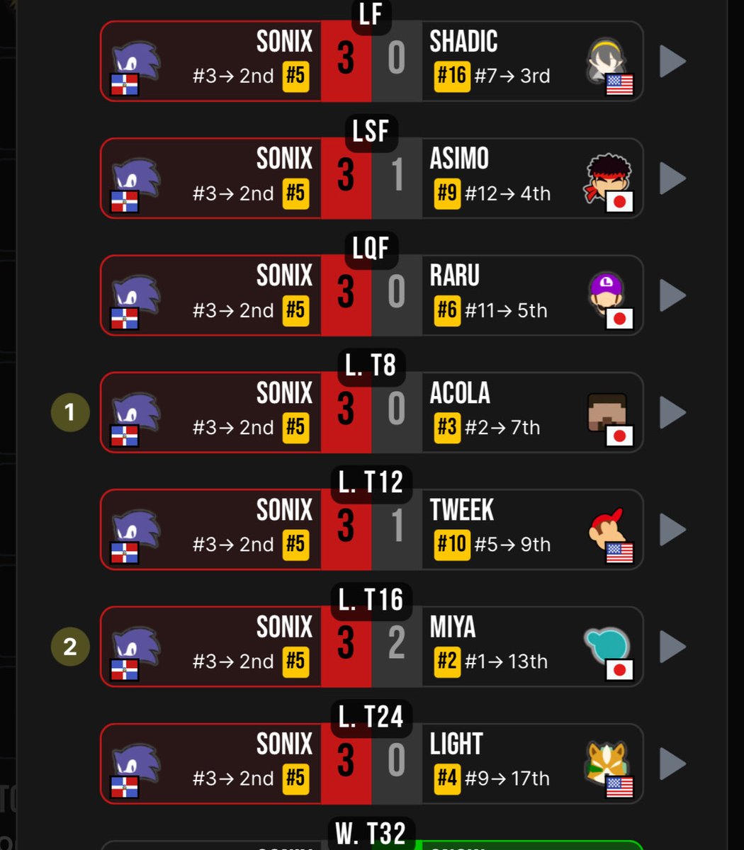 いまだにこれを超えるルーザーズランないよな