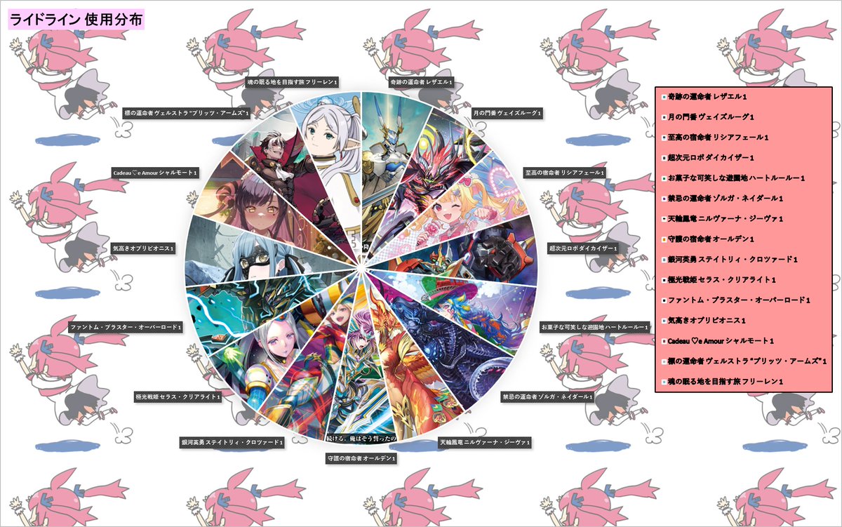 ヴァンガード ショップファイト(スタンダード)】 15名で開催された本日