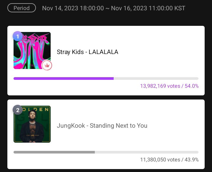 2.6M but already accusing us … we can easily drop 12.5M and 13.9M heartbeat btw 😭