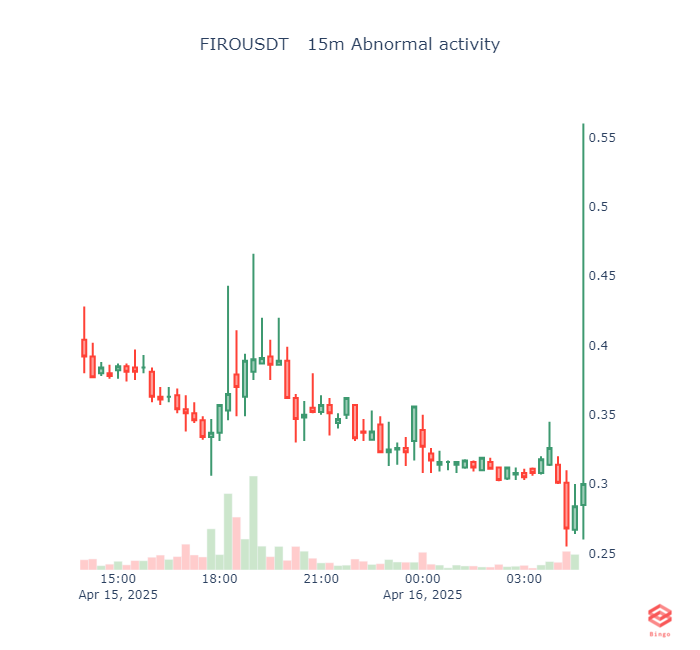 Bingo Crypto Scanner tweet media