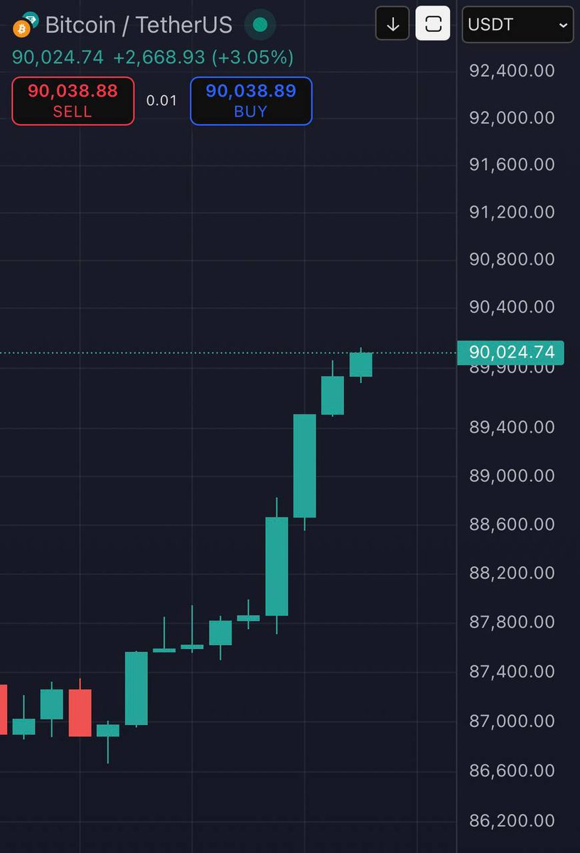 BitninjaX's tweet image. #Bitcoin just broke $90,000