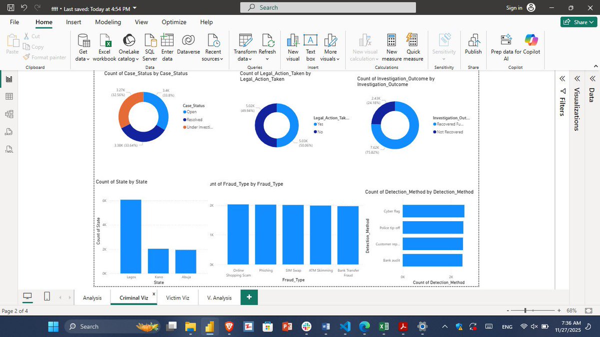 RxData_Hub's tweet image. Show workings! show workings!
Well here’s ours; Building a fraud report using Microsoft Bi. 
From victim profiles to crime trends, every chart tells a story. This dashboard transforms raw data into actionable intelligence for better security strategies.