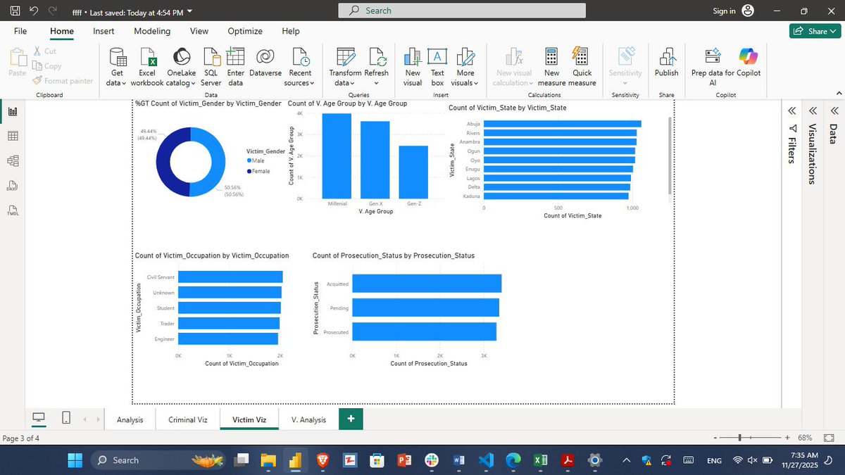 RxData_Hub's tweet image. Show workings! show workings!
Well here’s ours; Building a fraud report using Microsoft Bi. 
From victim profiles to crime trends, every chart tells a story. This dashboard transforms raw data into actionable intelligence for better security strategies.