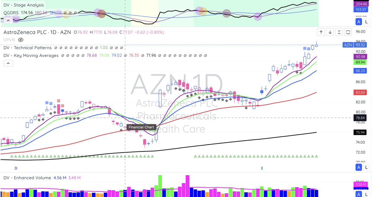 johnscharts's tweet image. $LLY $MRK $JNJ $AZN What do they have in common?