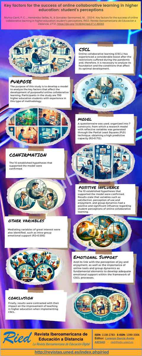 RIEDjournal's tweet image. 👩‍💻 Does online group work actually work?

Yes, provided certain conditions are met: constructive attitudes, effective tools, emotional support, and more.

📚 Study with 700+ university students

▶revistas.uned.es/index.php/ried…