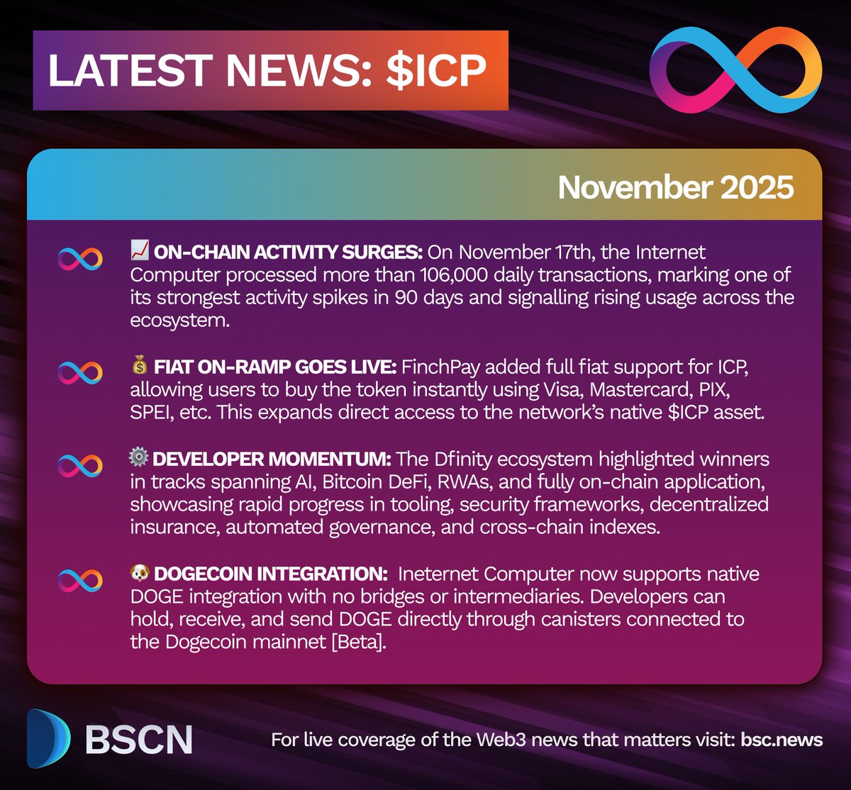 ICP latest news graphic from BSCNews