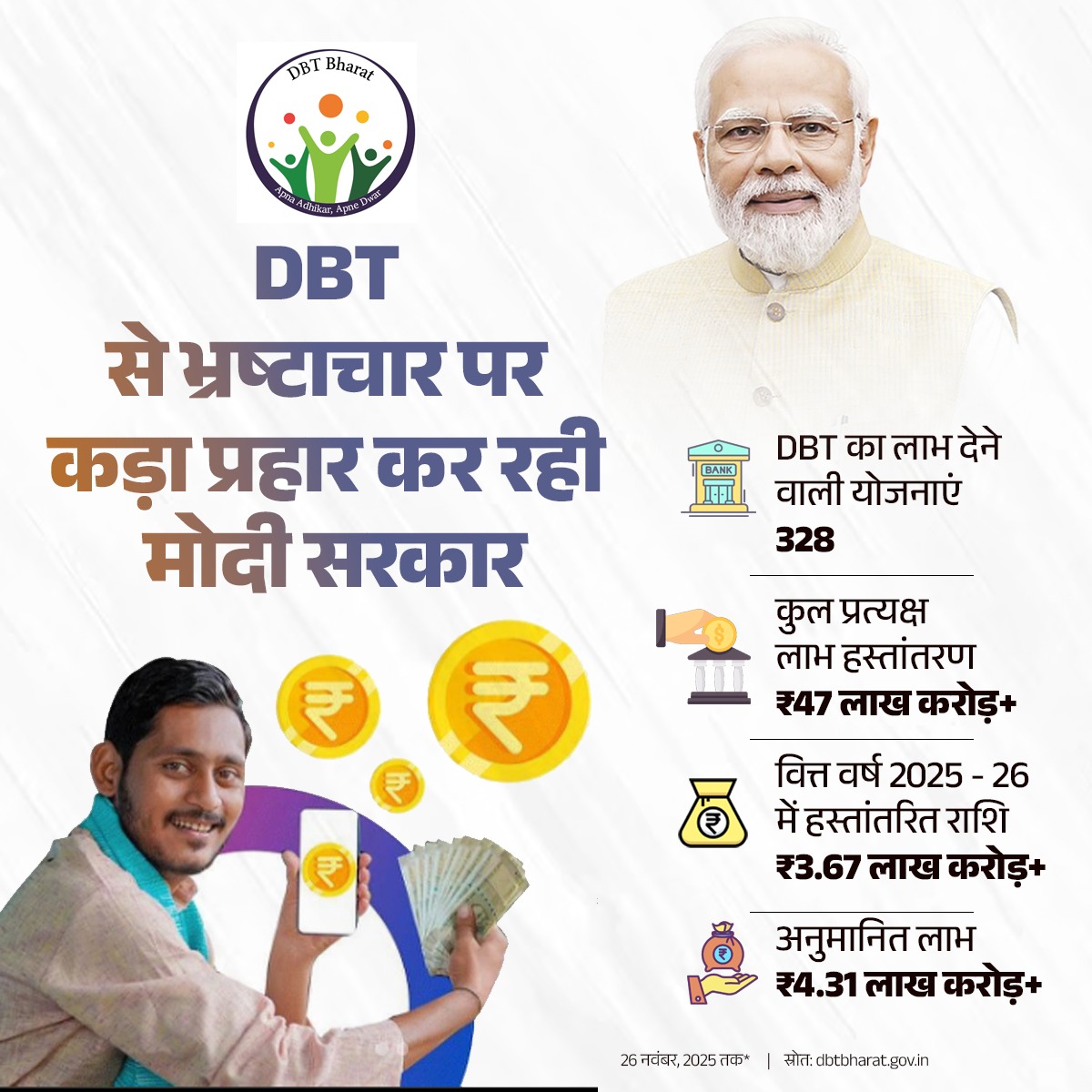 BJP4India's tweet image. पारदर्शिता का नया युग—DBT से जनता तक सीधा हक, बिना बिचौलियों का झंझट! 💰