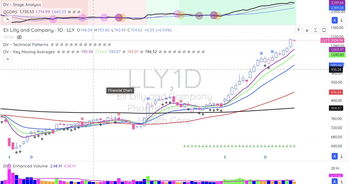 johnscharts's tweet image. $LLY $MRK $JNJ $AZN What do they have in common?
