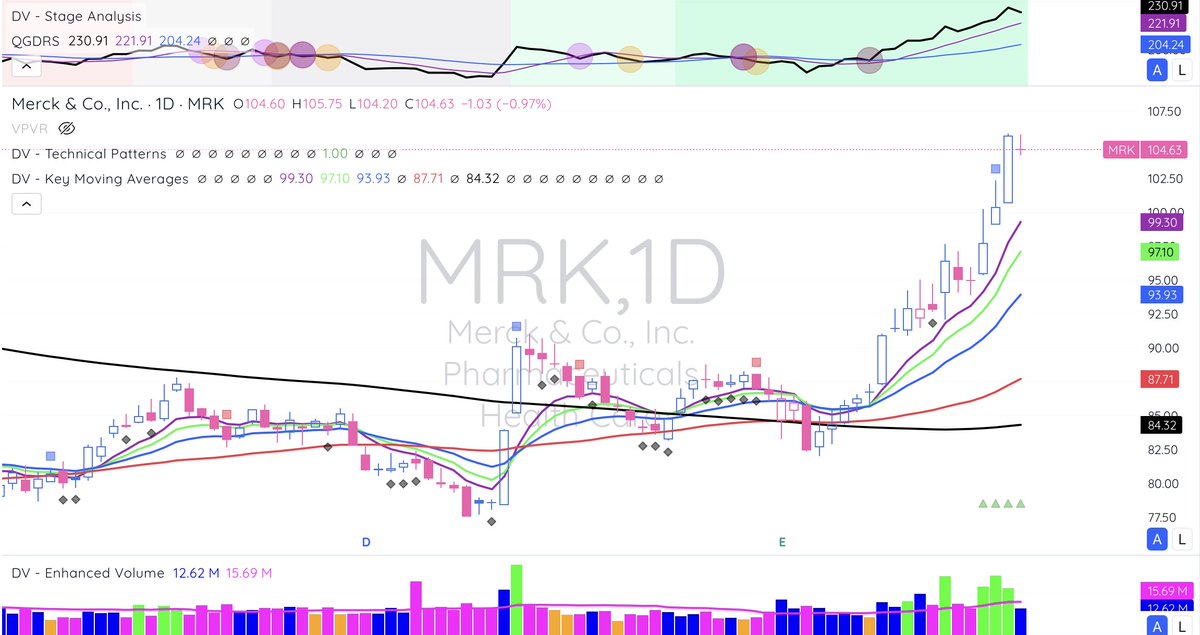 johnscharts's tweet image. $LLY $MRK $JNJ $AZN What do they have in common?