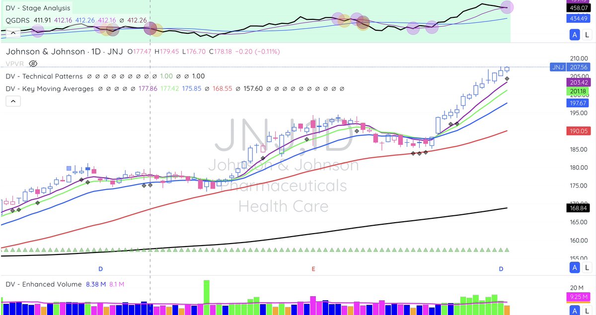 johnscharts's tweet image. $LLY $MRK $JNJ $AZN What do they have in common?
