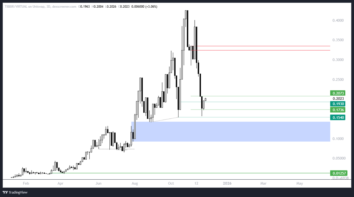 $TIBBIR - Bounce it 🎯