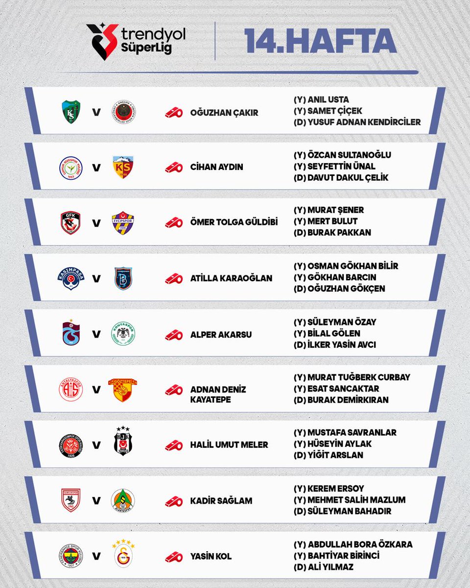 Trendyol Süper Lig'de 14. haftanın hakemleri belli oldu.

Huhubet.online