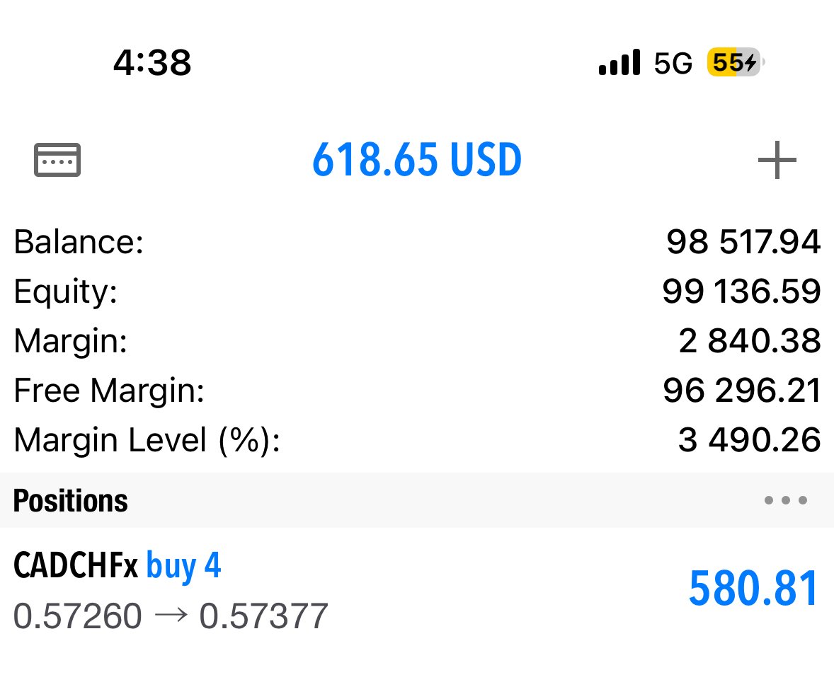 Gaurang_trades's tweet image. Current account status 😊  
Following all my rules is my main aim.  

Payout soon.  
Need some likes ❤️  
Posting a trade here soon.  
#TradingSetup #Trader #PropFirms #TradingTips #XAUUSDGold