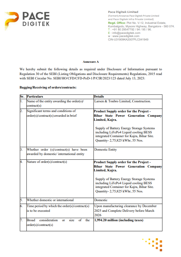 alkeshthakkar's tweet image. DATED : 26/11/2025  

#PACEDIGITK - 214.08

Award of Contract to Material Subsidiary- Lineage Power Private Limited by Larsen &amp;amp; Toubro Limited, Construction
Pace Digitek Limited has received order worth 1,994.20 million (including taxes) from Larsen &amp;amp; Toubro Limited,