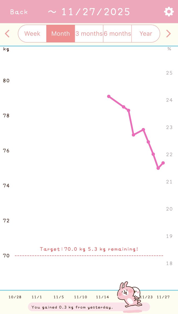 27.11.2025 =^^=
Not tracking cals