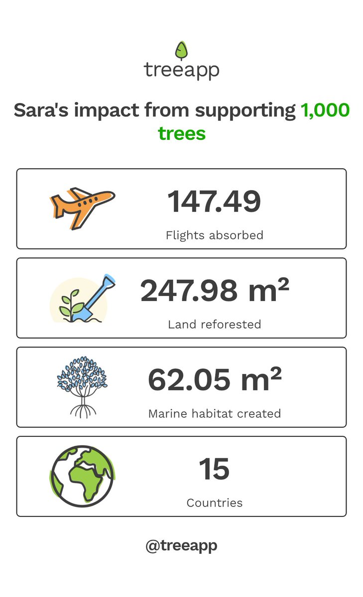 Sara ✍🏻 tweet media