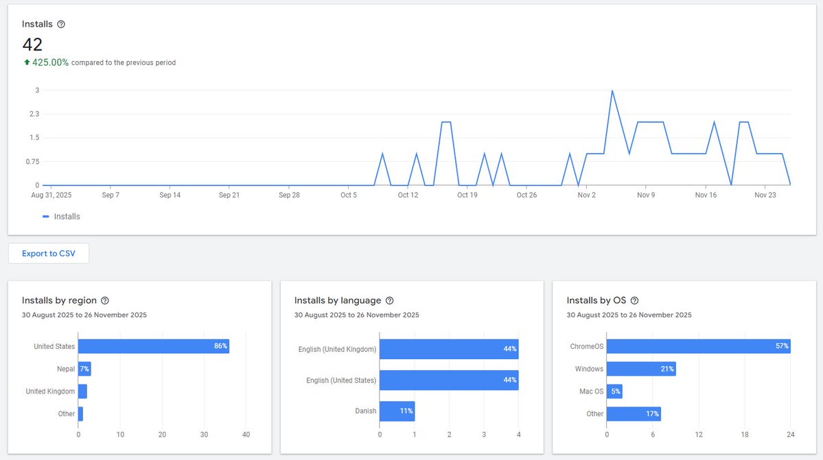 FriendlyWebGuy's tweet image. Good luck to any hosting providers / plugin devs accessing customer sites over the next week. It&apos;s going to be messy, unless that is you are using Nag Me Not.

My NagMeNotWP.com browser extension is growing nicely. V2.1.2 with a minor bug fix will be available in the…