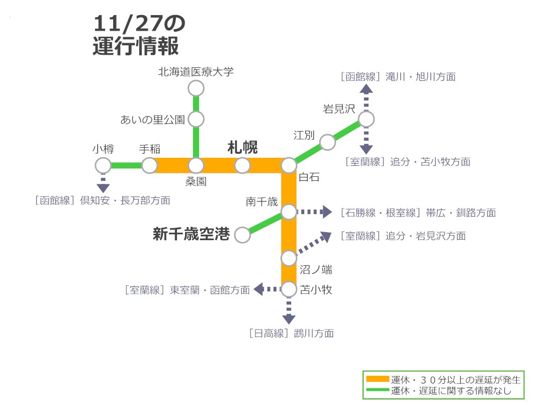 11/27 20:18 配信 千歳線 恵み野～恵庭駅間の踏切で、非常ボタンが押
