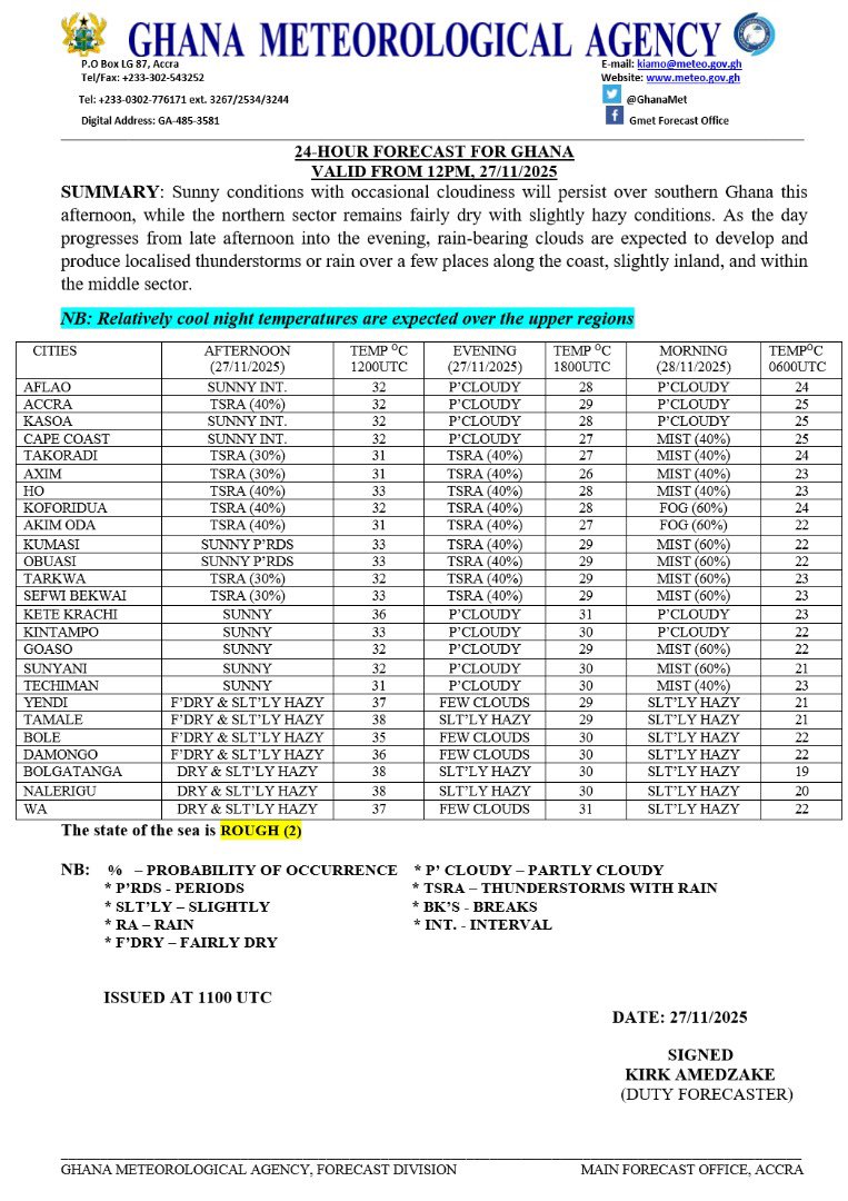 GhanaMet's tweet image. 🎯 Afternoon Forecast
Sunny conditions with occasional cloudiness will persist over southern Ghana this afternoon, while the northern sector remains fairly dry with slightly hazy conditions. As the day progresses from late afternoon into the evening, rain-bearing clouds are…