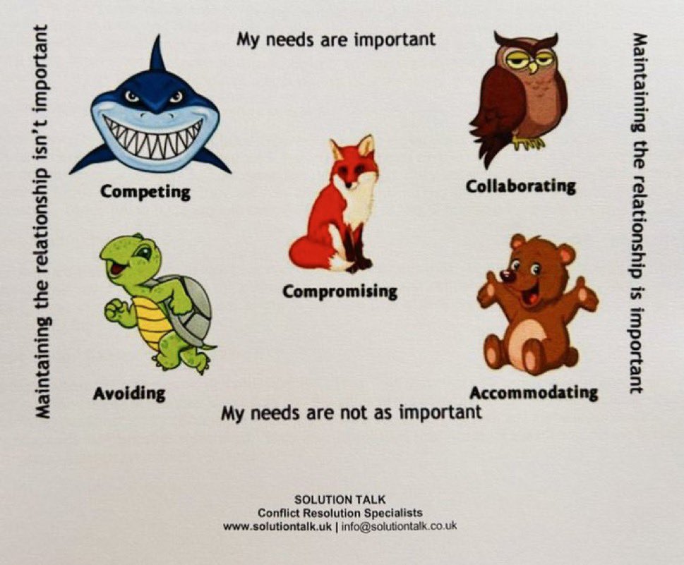 solutiontalkuk's tweet image. This morning we explored self-awareness and personal conflict styles with @LivUni_Law students, using the Conflict Management Questionnaire as part of their Mediation Taster Workshop.

#Liverpool #LawSchool #SolutionTalk #Mediation #Employability