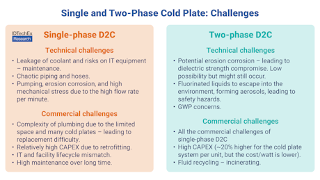 IDTechEx's tweet image. Two-Phase Cold Plate Cooling Will Take Off as Early as 2026-2027: As of 2025, single-phase direct-to-chip (D2C) cooling remains the dominant solution for high-end GPU thermal management. However, as thermal design power (TDP) continues to climb,… idtechex.com/en/research-ar…