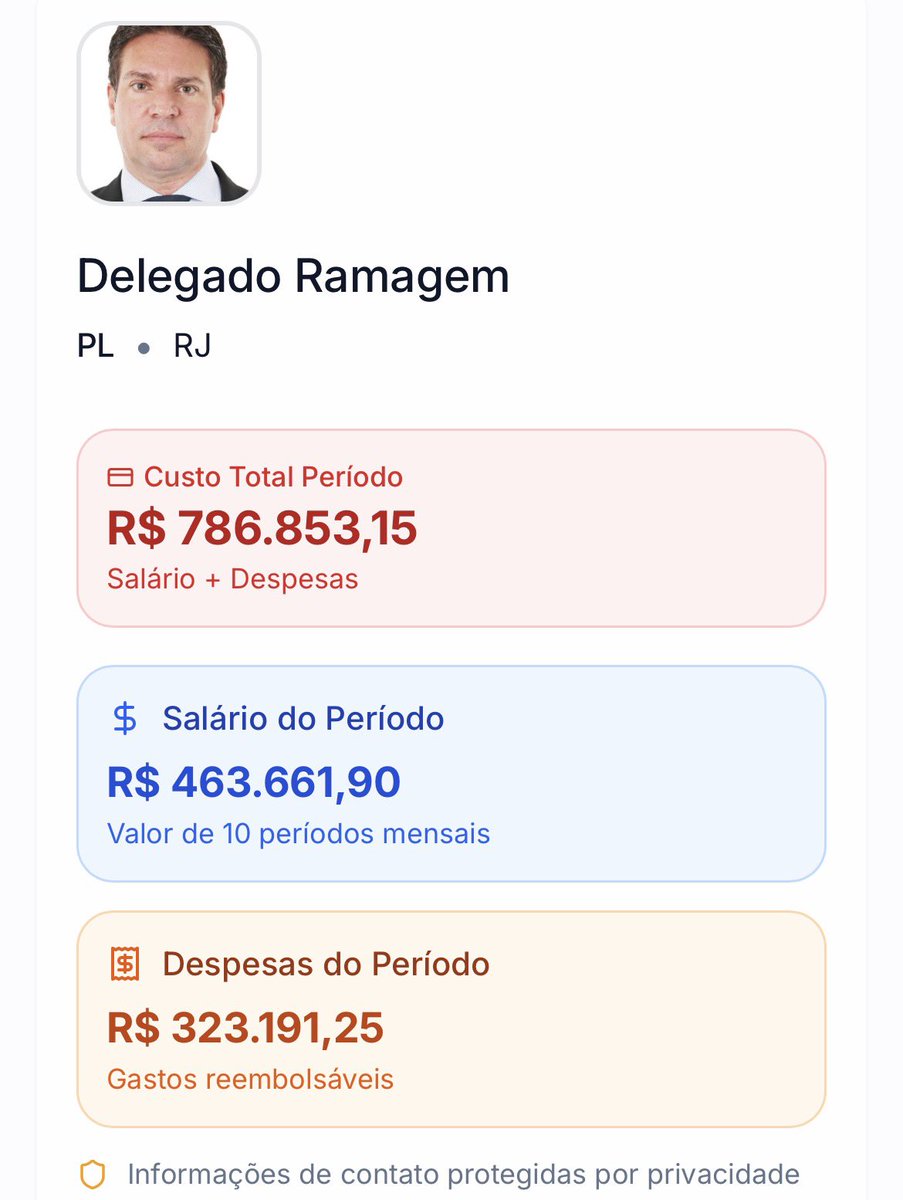 Na ferramenta que desenvolvi, você pode consultar as notas, as votações e tudo o que ele faz.
Fácil de pesquisar.

deolhoemvoce.com.br/deputy/220619