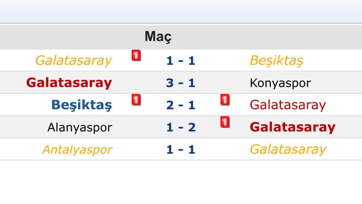 kadir_polatkan's tweet photo. @SaracogluSports Admin bari araştır öyle paylaşım yap. Adam 5 maç yönetmiş 3 de Galatasaray puan kaybetmiş… https://t.co/uhmNpTNPGS