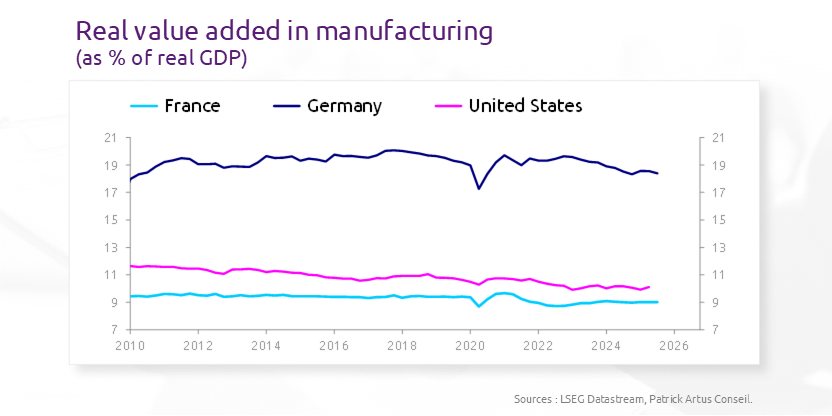 The United States' plan for reindustrialisation
bit.ly/3Krl8PW
