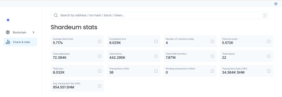 vyacheslavchik7's tweet image. . @shardeum  has officially launched its EVM Mainnet, marking a huge milestone for #Web3  adoption — especially across India.
Full #EVM compatibility, fast finality, low fees, modular upgrades.
Mission: make decentralization accessible to billions.
#ShardeumAmbassador
1/8