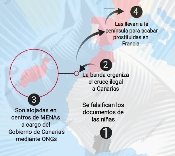 CanarioToday's tweet image. 🚨 Así operaba una de las mafias que sacaba a MENAs de Canarias para venderlas como esclavas sexuales en Francia.  

El número de MENAs desaparecidos del servicio canario de protección supera los 700.  

Mientras tanto, se sigue colaborando con las mafias de la inmigración…