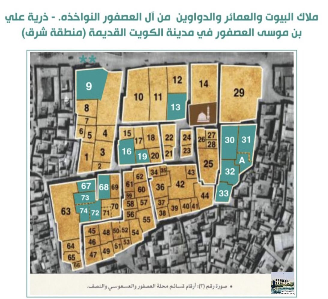 Ibtisam_ls4's tweet photo. @Als4_Sharg 
سكن آل العصفور-  ذرية علي بن موسى العصفور (النواخذه) في شرق مدينة الكويت القديمة .
—————————————
نزحت أسرة العصفور ، والمتمثّلة في ذرية علي بن موسى العصفور, قبل ما يقارب ثلاثمائة عام من شرق الجزيرة العربية إلى منطقة شرق في بدايات نشأة مدينة الكويت القديمة. وقد أسهم استقرار هذه الأسرة في بناء مدينة الكويت القديمة كسائر الاسر. وتكوين محلة -فريج العصفور-  والتي امتدّت بيوتها بين فريج الشملان وفريج العسعوسي،
وحديثنا اليوم عن بيوت ذرية علي بن موسى، والتي تقع حصراً في ثلاثة إخوة فقط دون غيرهم من العوائل الكريمة  الاخرى المختلفة التي تحمل نفس اللقب وهم :
النوخذة عبدالعزيز علي بن موسى العصفور،
وعبدالله علي بن موسى العصفور،
والطواش محمد علي بن موسى العصفور.
لقد عُرفت الأسرة بنواخذة مشهورين في السفر والغوص، وايضا برز منهم  طواويش مشهورين في تجارة اللؤلؤ . وكانت نقعة الطواش محمد بن علي موسى العصفور تقع أمام ديوانه مباشرة، مما يعكس ارتباط البيت والعمارة والنقعة بأنشطة الغوص والسفر الشراعي وتجارة اللؤلؤ.
يقدّم المخطط الأول والثاني  المرفق توضيحًا لمواقع انتشار هذه البيوت داخل نطاق محلّة العصفور، وتوثيقًا لأسماء المُلّاك  من ذرية على بن موسى العصفور حصرا دون غيرهم من العوائل الاخرى الكريمة والمختلفة التي تحمل نفس اللقب. وتسلسل اسماء من  تملّك هذه البيوت عبر فترات زمنية مختلفة.

المصدر : معالم مدينة الكويت القديمة ، الجزء ٧ ، مركز البحوث والدراسات الكويتية ، 2024.