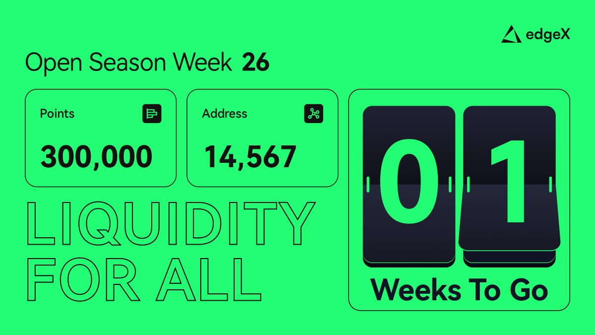 ⏳ TICK-TOCK. The Season on EdgeX is closing.
The Open Season and snapshot are imminent (target: after Dec 3rd). <a href="/edgeX_exchange/">edgeX🦭</a>
🦭 $MARU Airdrop: Your points convert to tokens. 70% of supply is for the community.
👉 pro.edgex.exchange/referral/72077…
#edgeX #Airdrop  #PerpDex