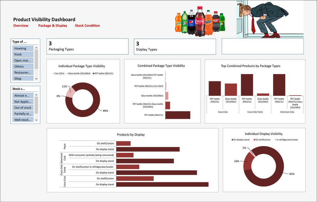 phoenixDCEO's tweet image. @getnervs, @ezekiel_aleke . The #NervsDataChallenge food is ready and it&apos;s here served hot ♨️, let&apos;s enjoy it 😋.
