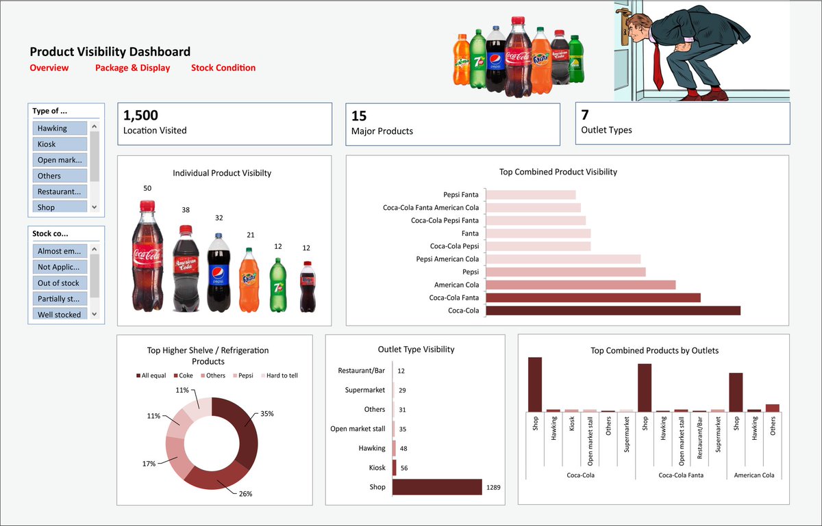 phoenixDCEO's tweet image. @getnervs, @ezekiel_aleke . The #NervsDataChallenge food is ready and it&apos;s here served hot ♨️, let&apos;s enjoy it 😋.