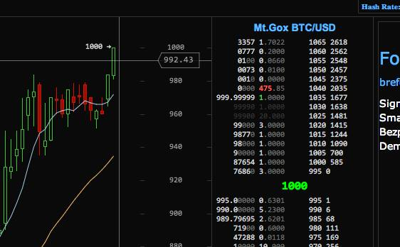 CryptoCashFlo's tweet image. Oh look, #BTC reach 1000 USD at MTGOX 
12 years ago!