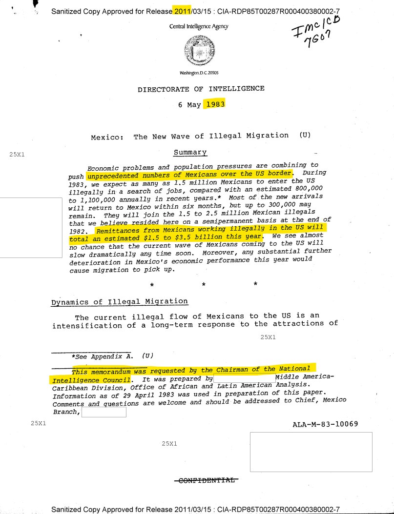 MikeBenzCyber's tweet image. Here&apos;s a confidential CIA memo from 1983 on illegal immigration from Mexico. It says illegal immigrants send 1/3 of their earnings back home to Mexico in remittances, the Mexican economy is totally dependent on those remits, and that Mexico thinks we can&apos;t politically stop it.
