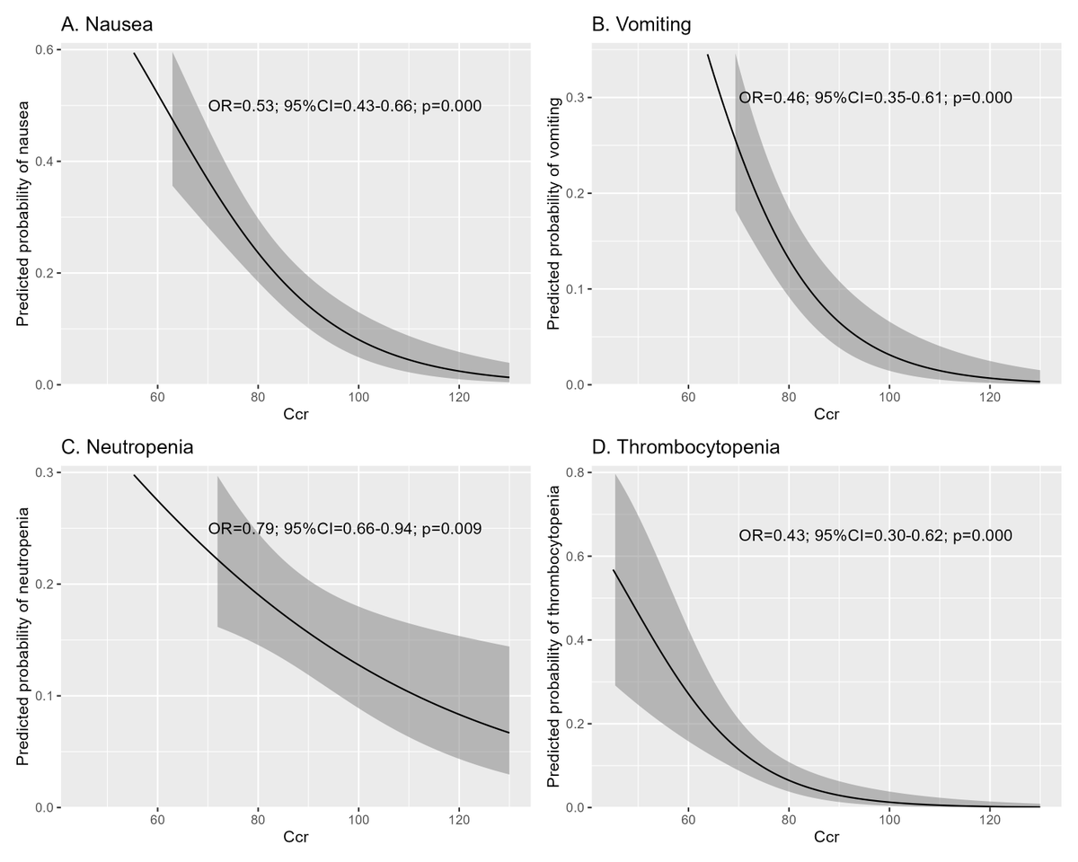 ai_biostat's tweet image. 【Gemini 3 Pro vs. ChatGPT 5.1thinking】
引用と同じようにFigureのスクショからRコードで再現できるか試してみた結果、web版Geminiは見事成功(左)。web版ChatGPTも軸調整は必要ですが概ね問題ないグラフが作れました(右)。論文で気になったFigureはスクショして再現できるか試してみましょう。
